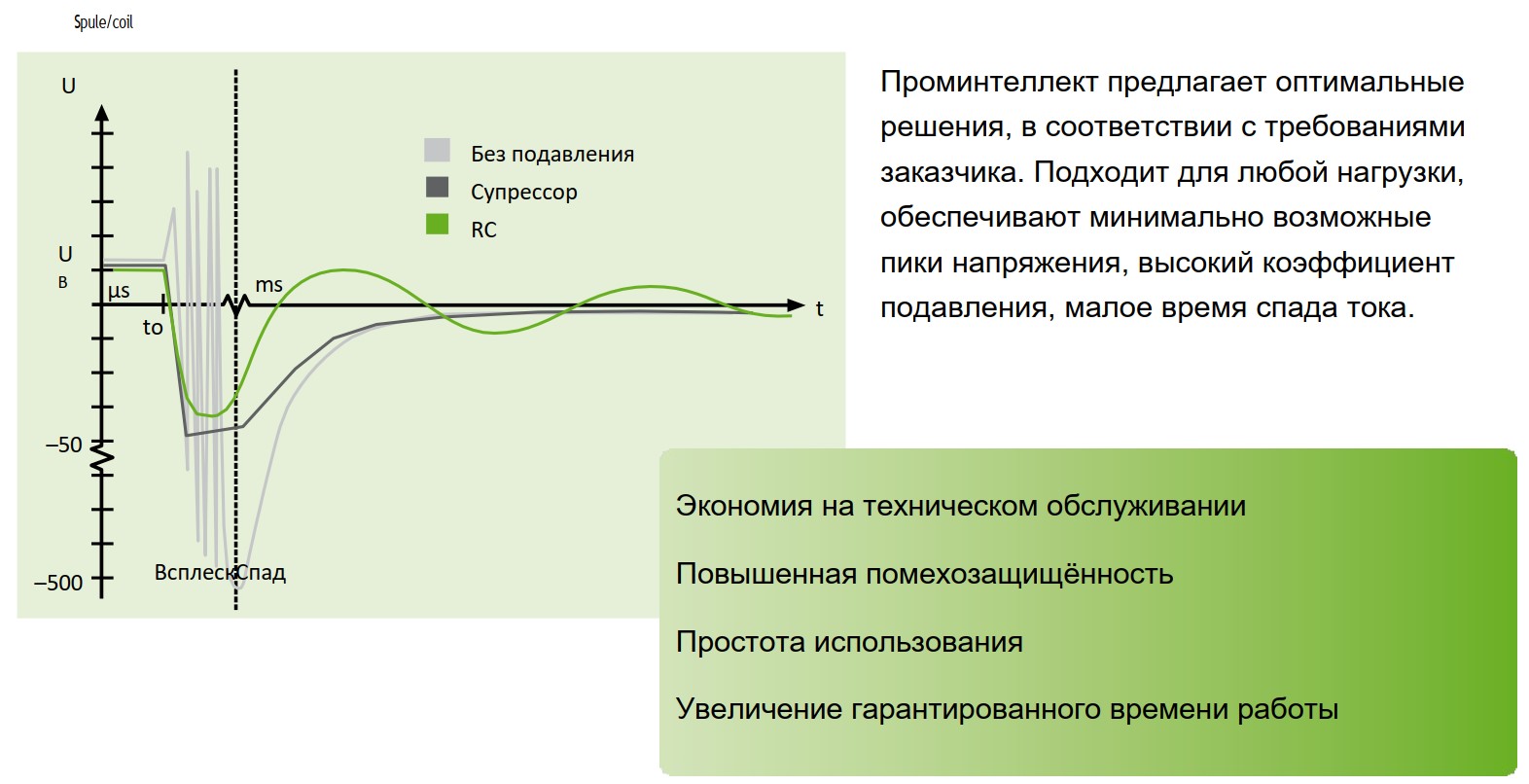 Импульс перенапряжения